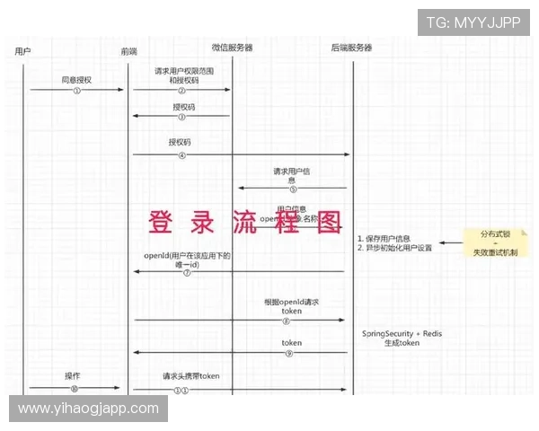 壹号平台注册流程图完整示意图及每一步操作说明